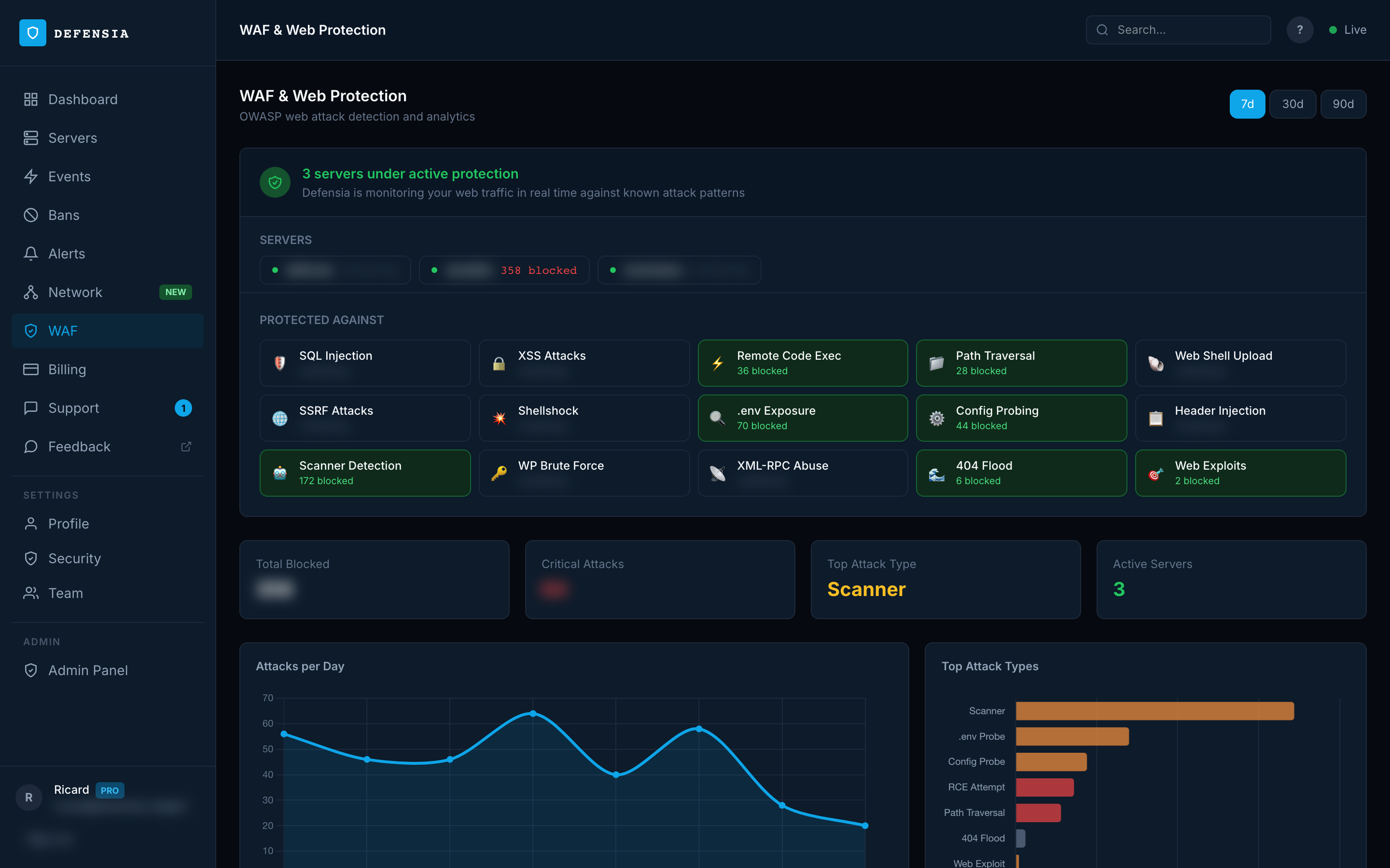 Defensia WAF analytics — OWASP attack detection